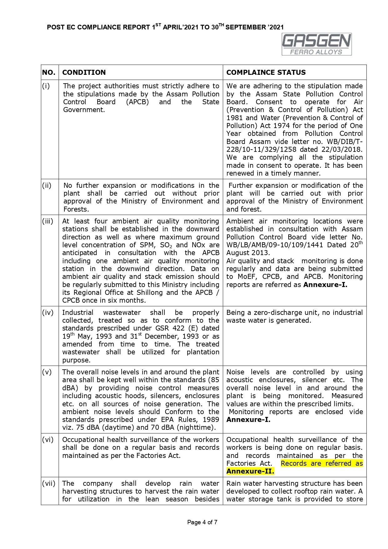 EC Compliance Report_Gasgen Ferro Alloy LLP_Apr to Sep 2021_page-0004