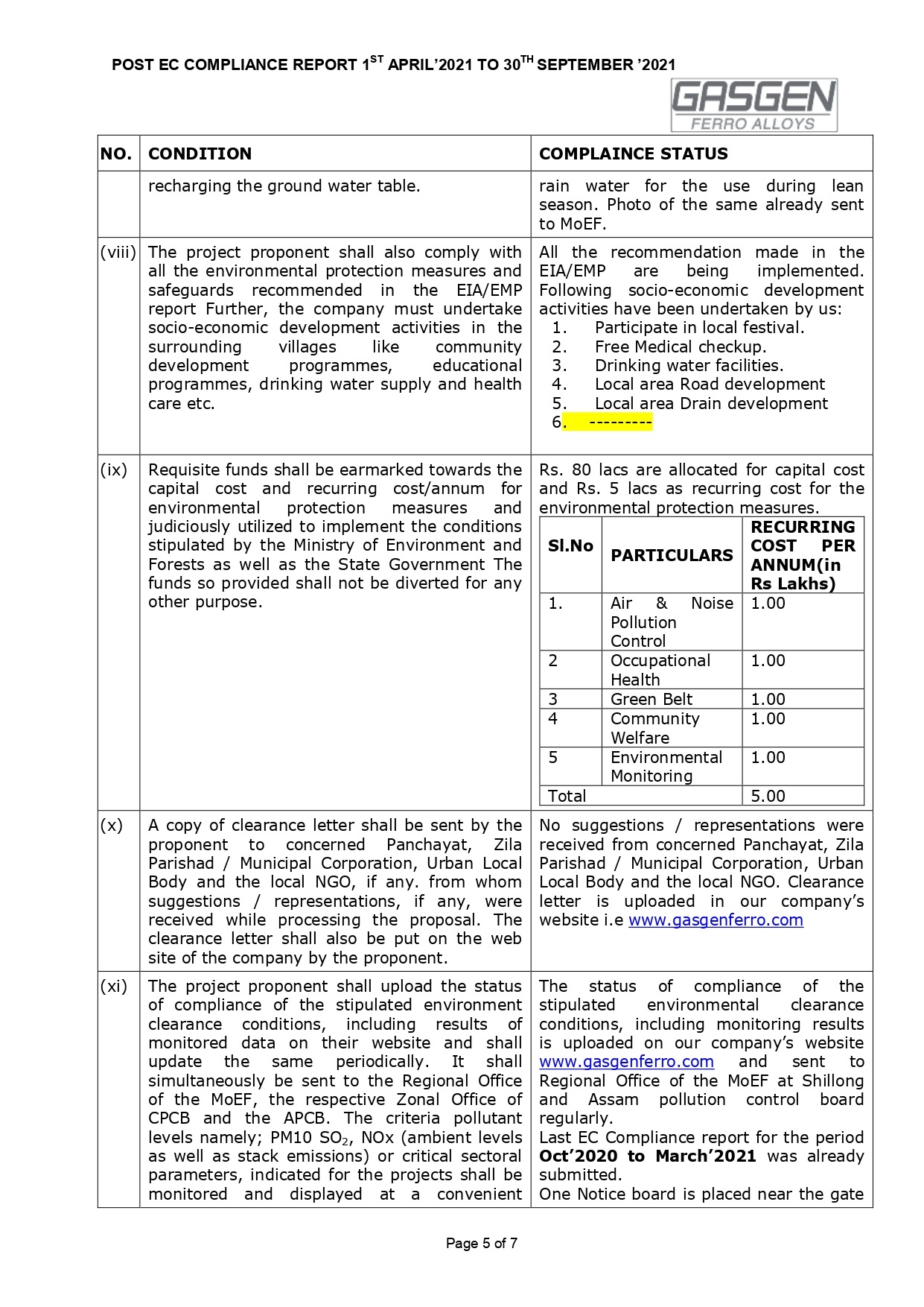 EC Compliance Report_Gasgen Ferro Alloy LLP_Apr to Sep 2021_page-0005